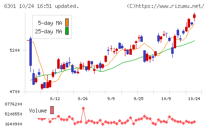 コマツチャート