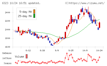 ローツェチャート