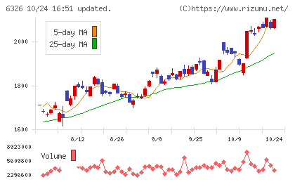 クボタチャート