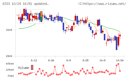 帝国電機製作所チャート