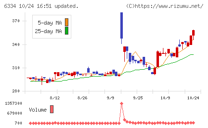 明治機械チャート