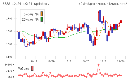タカトリチャート