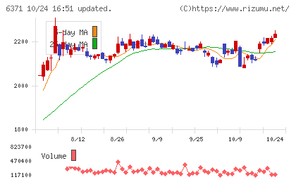 椿本チエインチャート