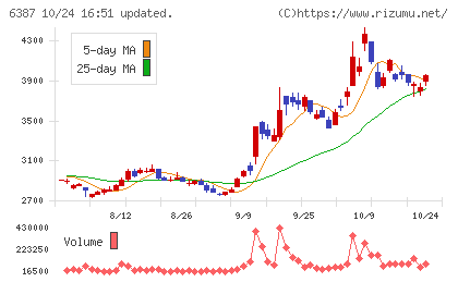 サムコチャート