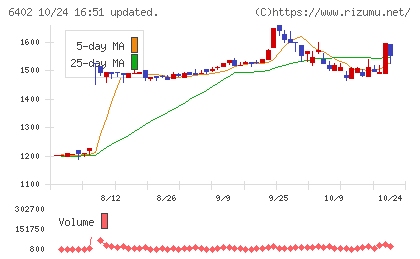 兼松エンジニアリングチャート