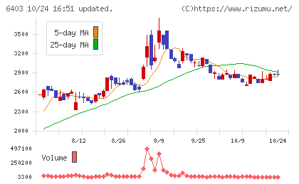 水道機工チャート