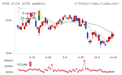 アマノチャート