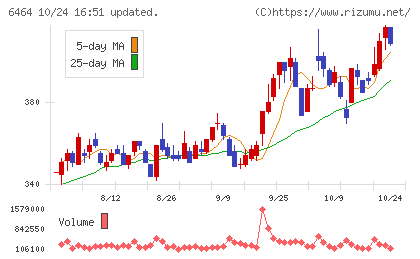 ツバキ・ナカシマチャート