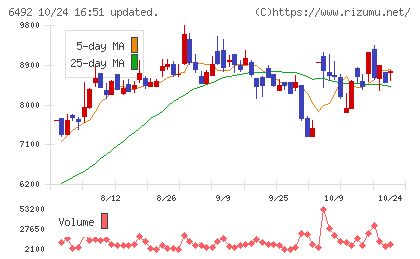 岡野バルブ製造チャート