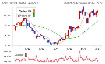 シンフォニアテクノロジーチャート