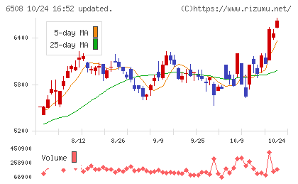 明電舎チャート