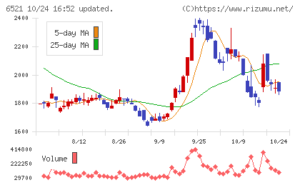 オキサイドチャート