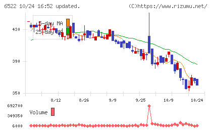 アスタリスクチャート