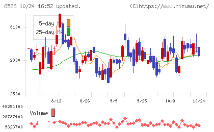 ソシオネクストチャート