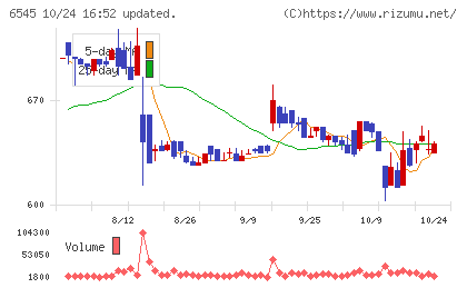 インターネットインフィニティーチャート