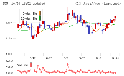 エスユーエスチャート