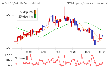 クックビズチャート