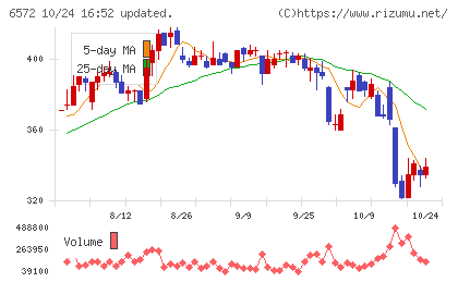 オープングループチャート