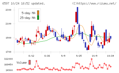 HPCシステムズチャート
