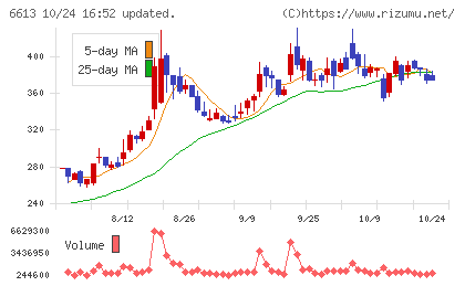 QDレーザチャート