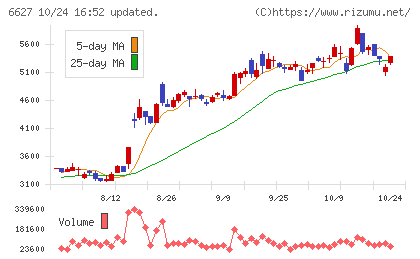 テラプローブチャート