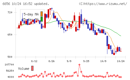 インスペックチャート