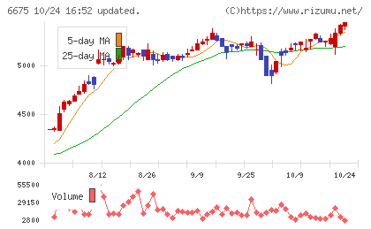 サクサチャート