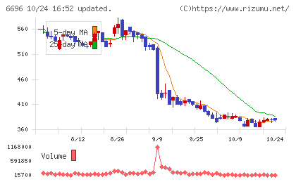 トラース・オン・プロダクトチャート