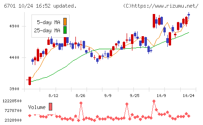 ＮＥＣチャート
