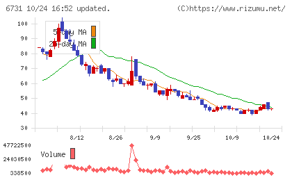 ピクセラチャート