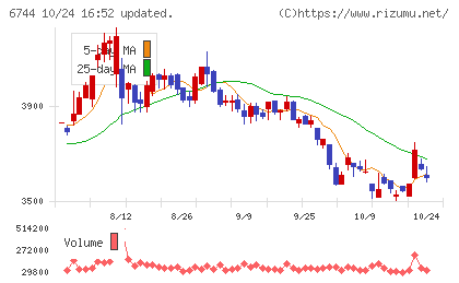 能美防災チャート