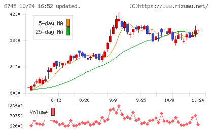 ホーチキチャート