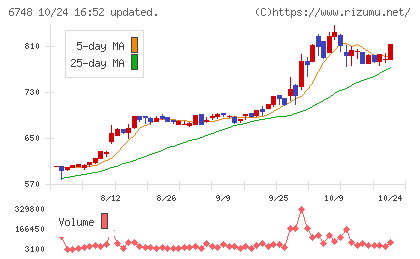 星和電機チャート