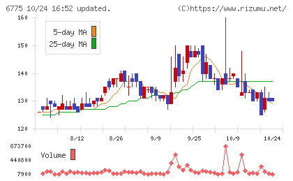 ＴＢグループチャート