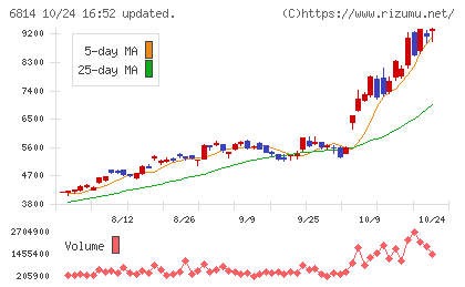 古野電気チャート