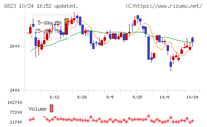 リオンチャート