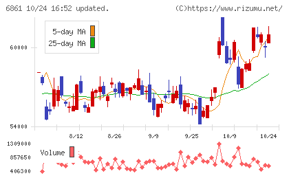 キーエンスチャート