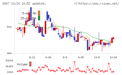 リーダー電子チャート