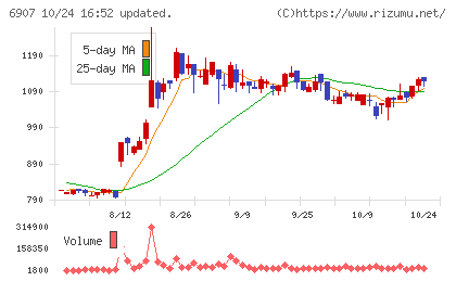 ジオマテックチャート