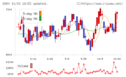 フクダ電子チャート
