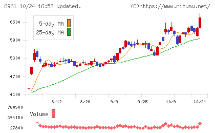 エンプラスチャート