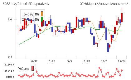 大真空チャート