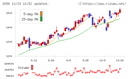 ニチコンチャート
