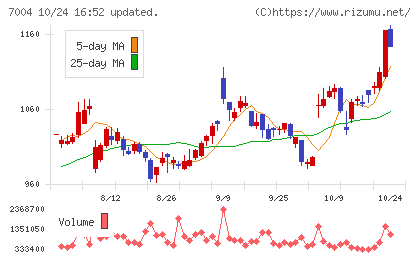 カナデビアチャート