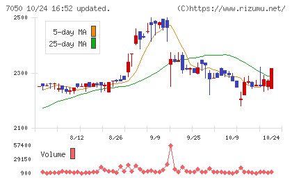 フロンティアインターナショナルチャート