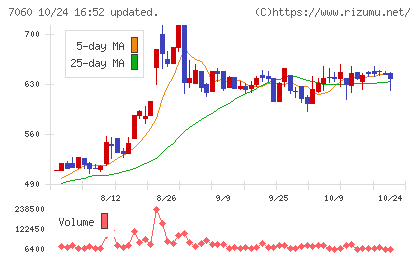 ギークスチャート