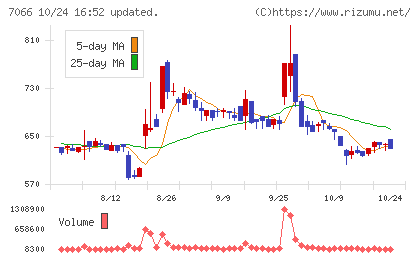 ピアズチャート