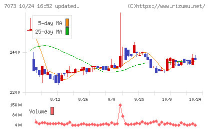 ジェイックチャート