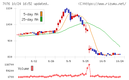 名南M&Aチャート