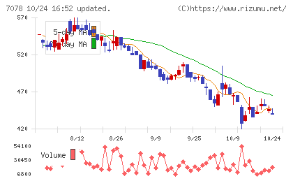 ＩＮＣＬＵＳＩＶＥ　Ｈｏｌｄｉｎｇｓチャート